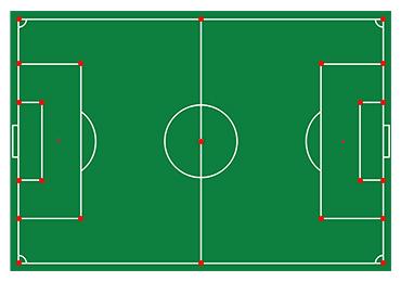 Positions of permanent ground markers on soccer field.